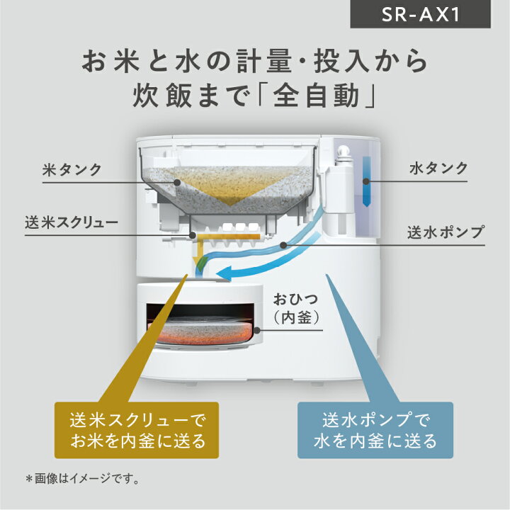 楽天市場】【公式店】パナソニック 自動計量IH炊飯器 SR-AX1-W 