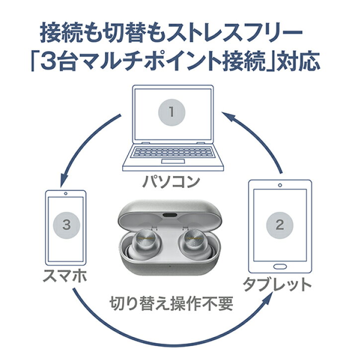 楽天市場】【公式店】テクニクス 完全ワイヤレスイヤホン 選べる2色 