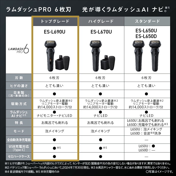 楽天市場】【公式店】パナソニック ラムダッシュPRO 6枚刃 クラフト 