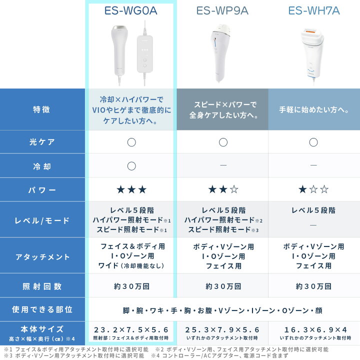 楽天市場】【公式店】パナソニック スムースエピ グレー ES-WG0A-H 光  