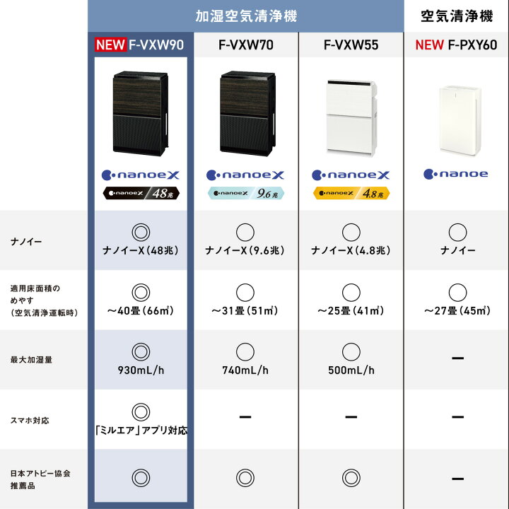 楽天市場】【公式店】 パナソニック 加湿空気清浄機 ～40畳 選べる2色 