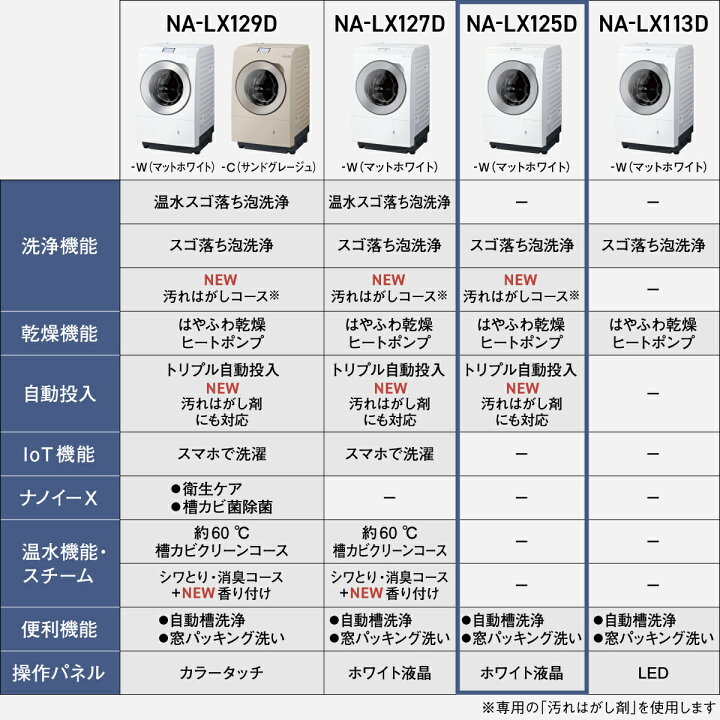 超早い者勝ち】パナソニック洗濯機 NA-LX125AL-w 2022製