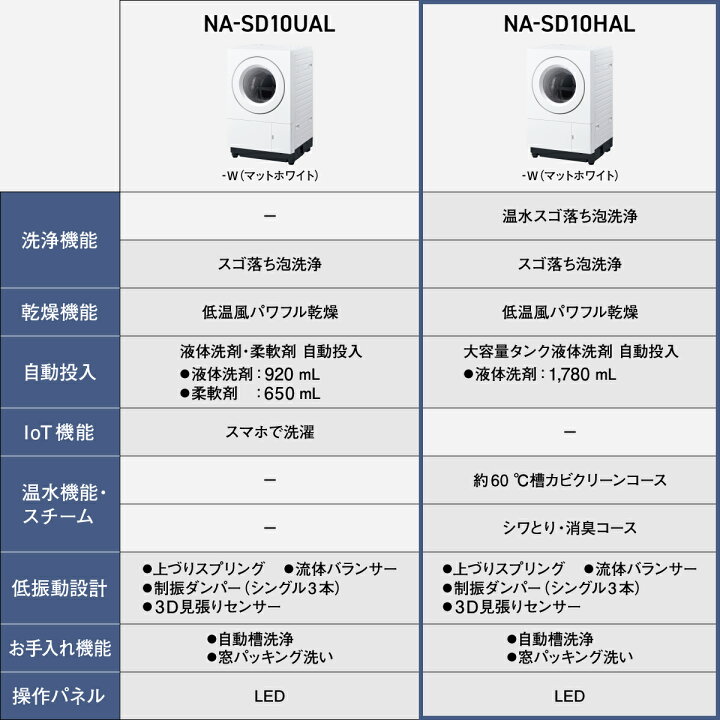 楽天市場】【公式店】パナソニック ななめドラム洗濯乾燥機 SDシリーズ 