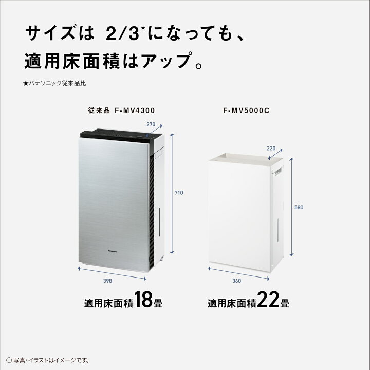 楽天市場】【公式店】パナソニック 次亜塩素酸 空間除菌脱臭機 