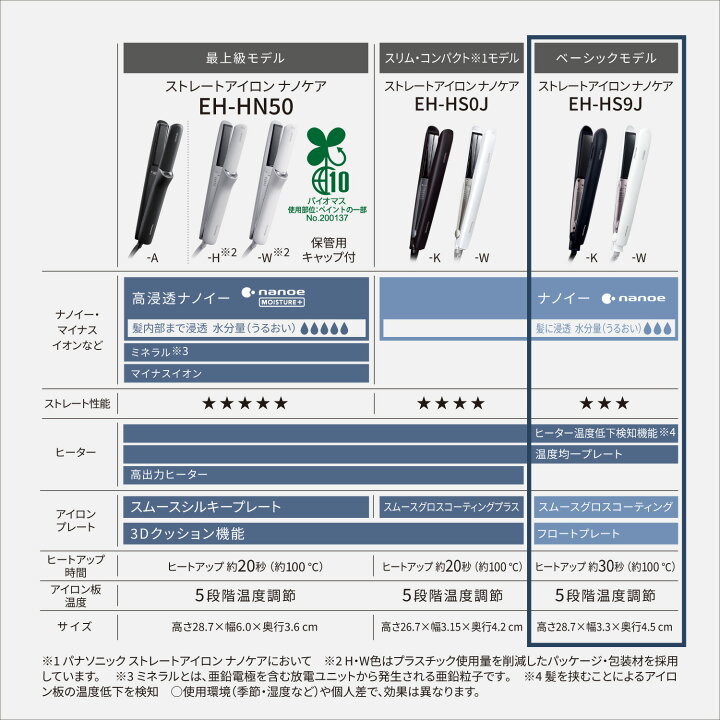 楽天市場】【公式店】パナソニック Panasonic ストレートアイロン 