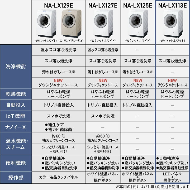 楽天市場】【公式店】パナソニック ドラム式洗濯乾燥機 LXシリーズ 