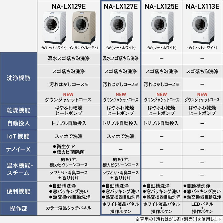楽天市場】【公式店】パナソニックドラム式洗濯乾燥機 LXシリーズ 洗濯 