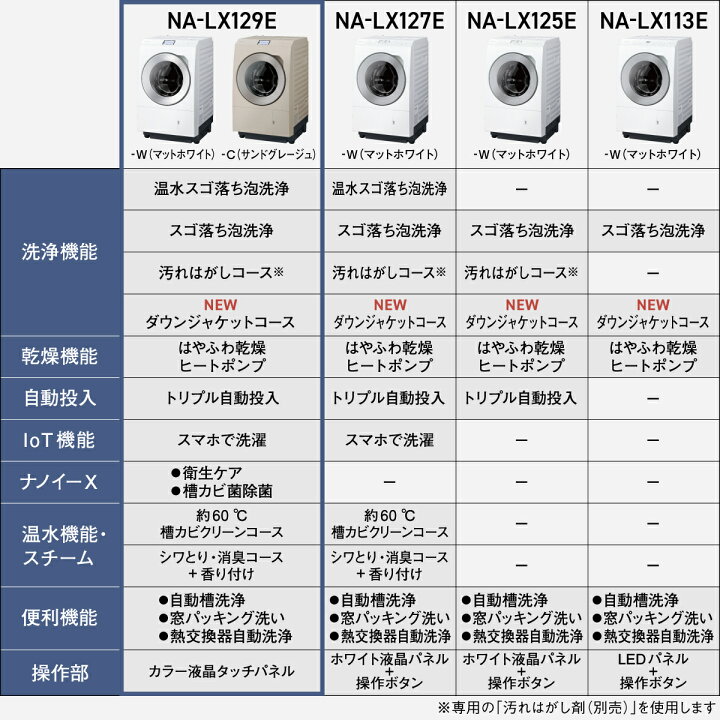 楽天市場】【公式店】パナソニック ドラム式洗濯乾燥機 LXシリーズ 