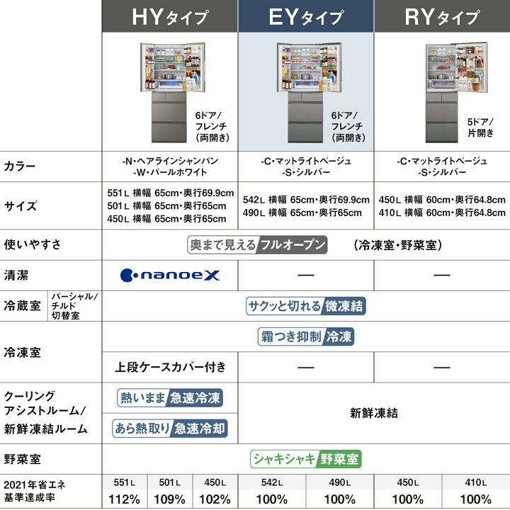 楽天市場】【公式店】パナソニック 冷蔵庫 490L 選べる2色 NR-F49EY3 