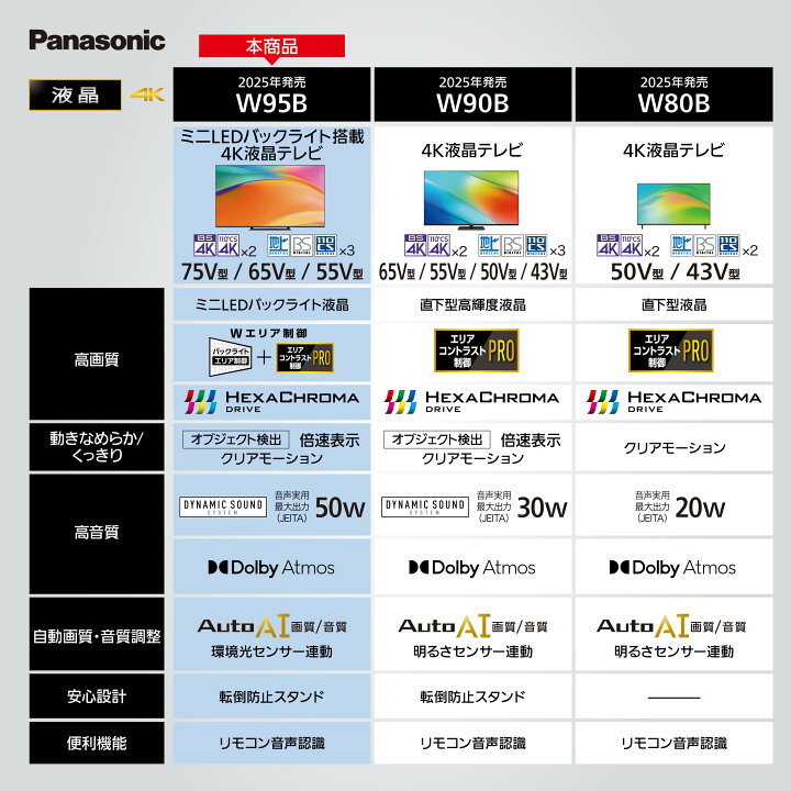 楽天市場】【公式店】パナソニック 4K液晶テレビ ビエラ 選べるサイズ 
