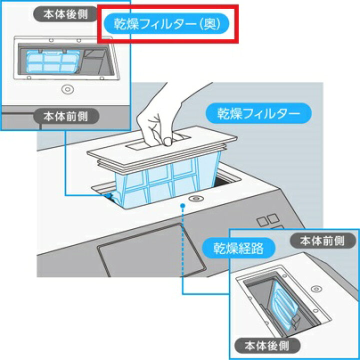楽天市場】【公式店】 パナソニック 洗濯機 乾燥フィルター(奥 