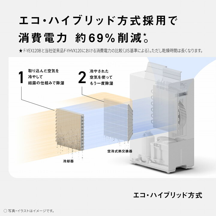 楽天市場】【公式店】パナソニック 衣類乾燥除湿機 クリスタルホワイト  