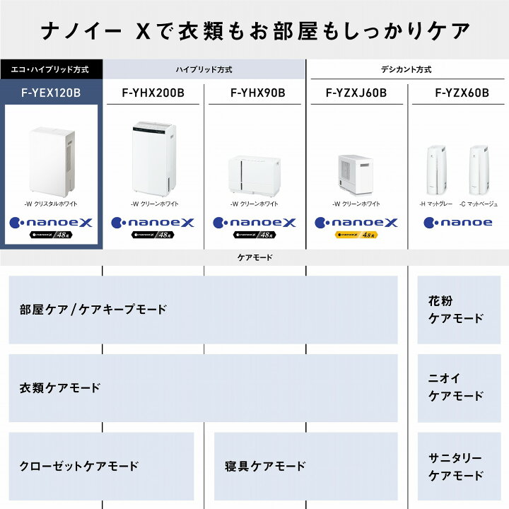 楽天市場】【公式店】パナソニック 衣類乾燥除湿機 クリスタルホワイト  
