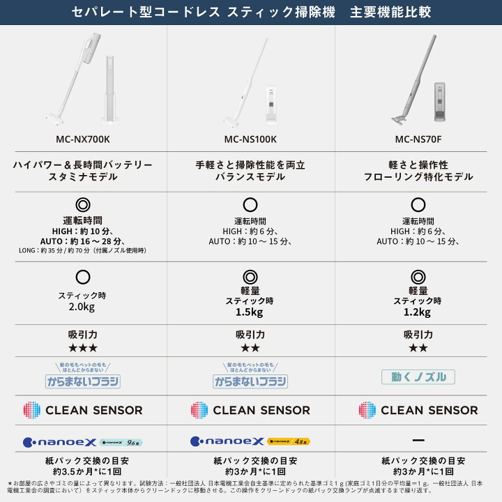 楽天市場】【公式店】 パナソニック セパレート型コードレススティック 