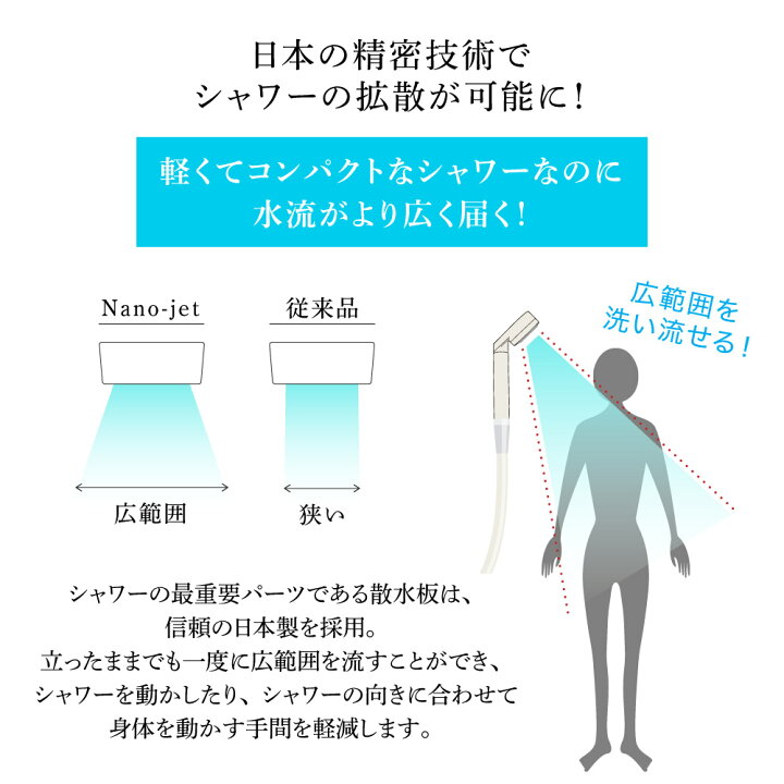 楽天市場】シャワーヘッド マイクロナノバブル Nano-Jet MIST(ナノ 