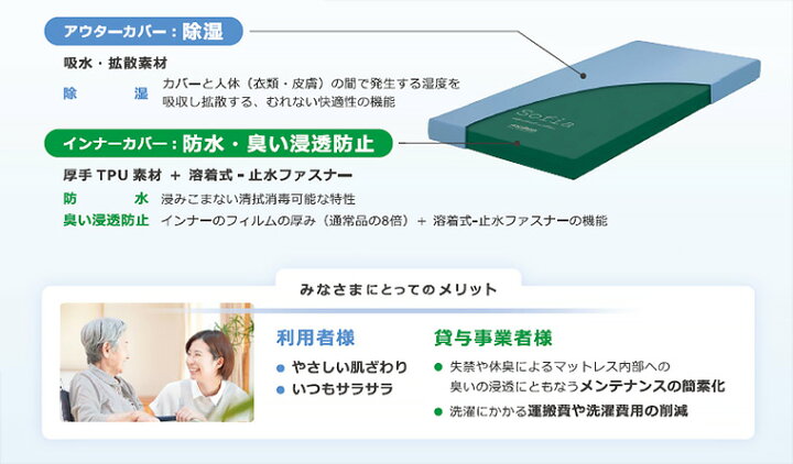 楽天市場】モルテン マットレス 介護 高齢者 快適・衛生タイプ 