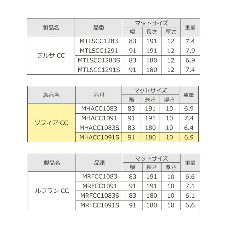楽天市場】モルテン マットレス 介護 高齢者 快適・衛生タイプ 