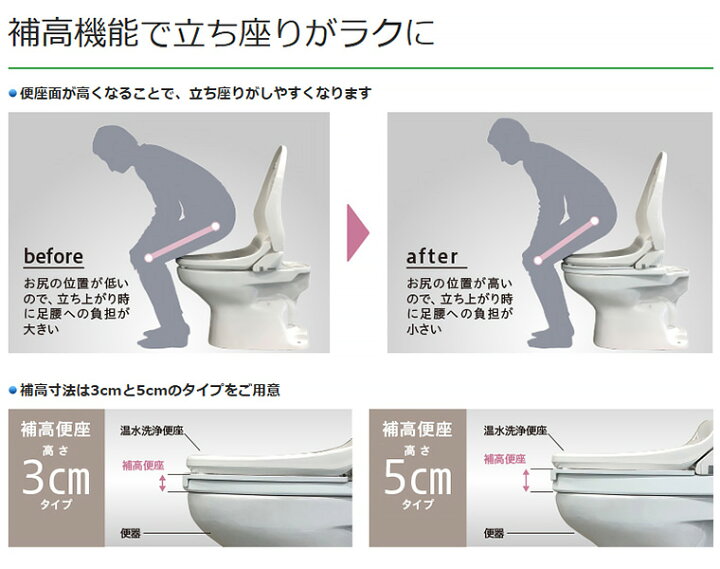 楽天市場】Panasonic 補高便座 温水洗浄便座付き補高便座α リモコン 