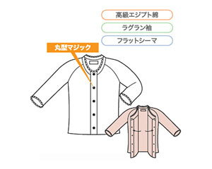 wlp@OJ7X[}[@_ːN  KOBES ߗ ߗ pi