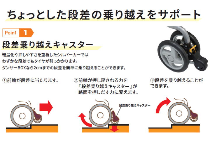 楽天市場】シルバーカー おしゃれ 座れる ボックスタイプ ダンサーBOX