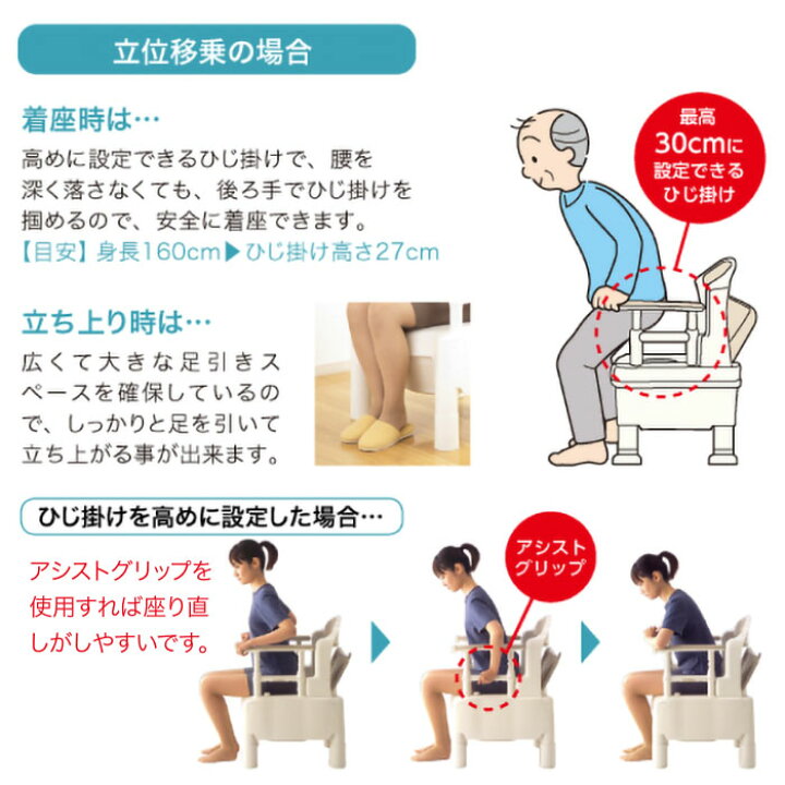 楽天市場】安寿 ポータブルトイレ ちびくまくん FX-CP 標準便座 