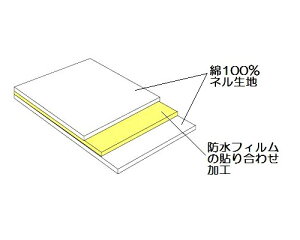 hV[c ȃlV[c MTCY i110×90cmj 18-41011 i[efBJ  Q xbh֘A V[c hH ֑΍ ˂ 炵  qǂ pi AR A N