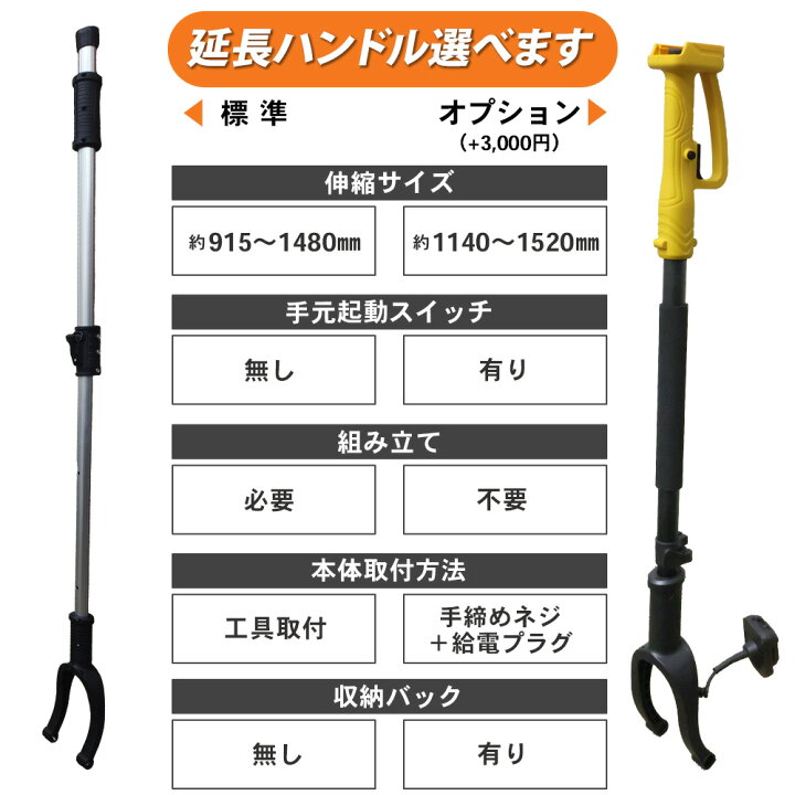 楽天市場】＼国内発送／ HOMURA 電動式トロウェル DKT-ZX01Y 建築 現場 