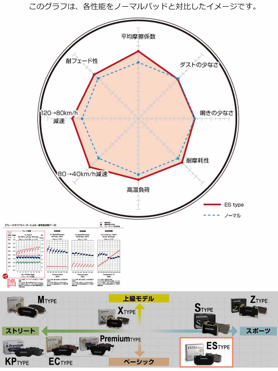 楽天市場】LEXUS レクサス GS F (URL10)H27/10~【ブレーキパッド