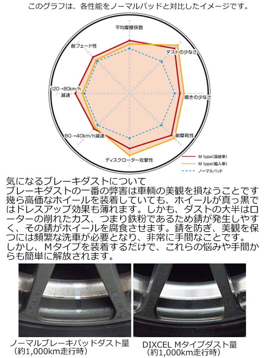 楽天市場】ランドローバー レンジローバー4 5.0 V8 Supercharger 