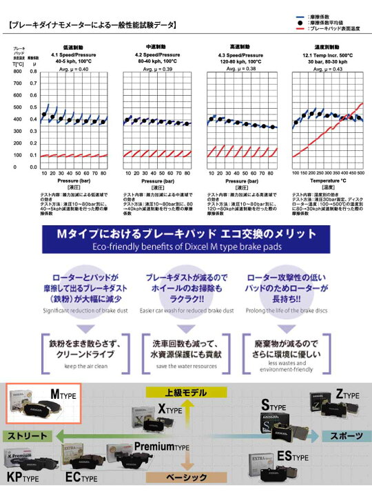 楽天市場】ランドローバー レンジローバー4 5.0 V8 Supercharger 