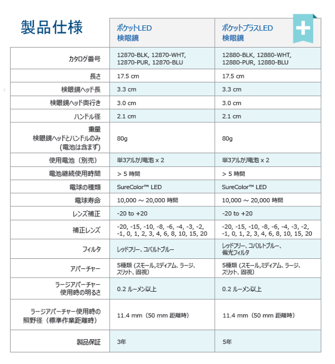 楽天市場】ウェルチアレン ポケットプラス LED 検眼鏡（眼底鏡）12880