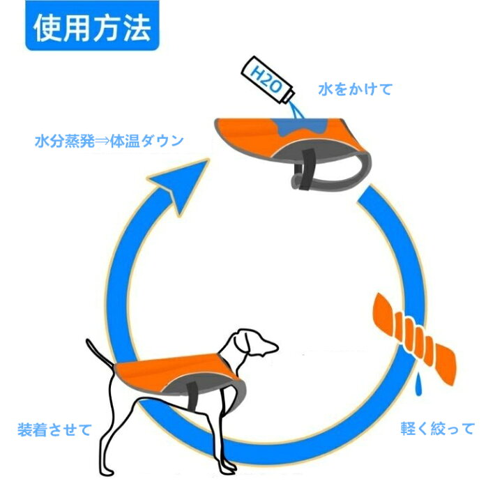 楽天市場 犬用 クールベスト 冷却 冷感 夏 服 水 川 海 Coolベスト お散歩用 熱中症 対策 程よい ひんやり感 涼しい Panni 楽天市場 犬用 クールベスト 冷却 冷感 夏 服 水 川 海 Coolベスト お散歩用 熱中症 対策 程よい ひんやり感 涼しい Panni