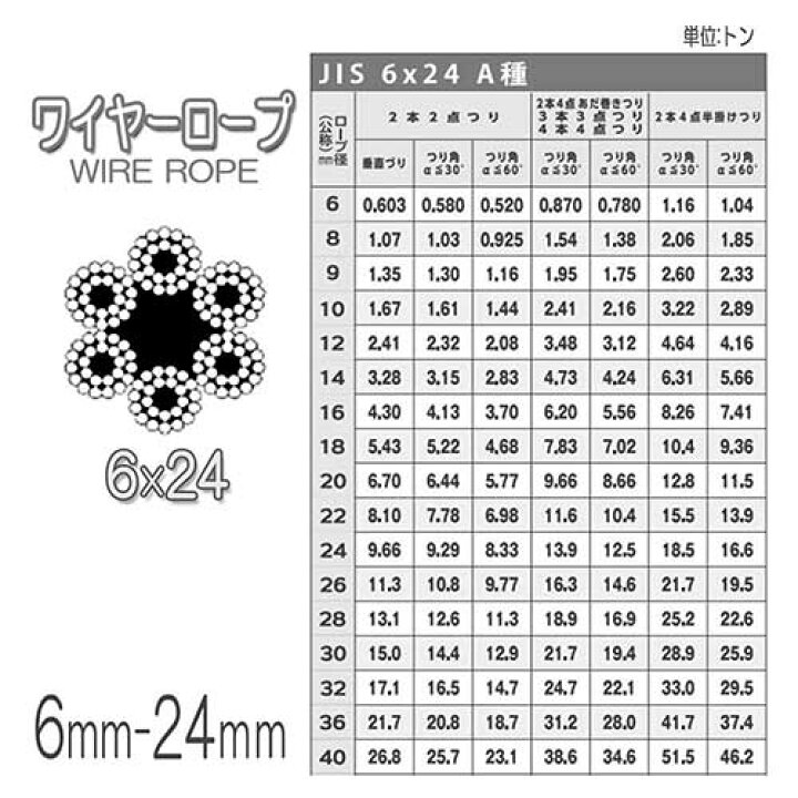 楽天市場】玉掛けワイヤロープ 径24mm(8分)×2m-8m 2本セット JIS 