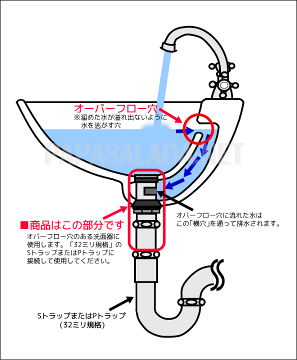 楽天市場】【欧州型】ポップアップ排水ユニット キック棒操作式 楽天市場】【欧州型】ポップアップ排水ユニット キック棒操作式