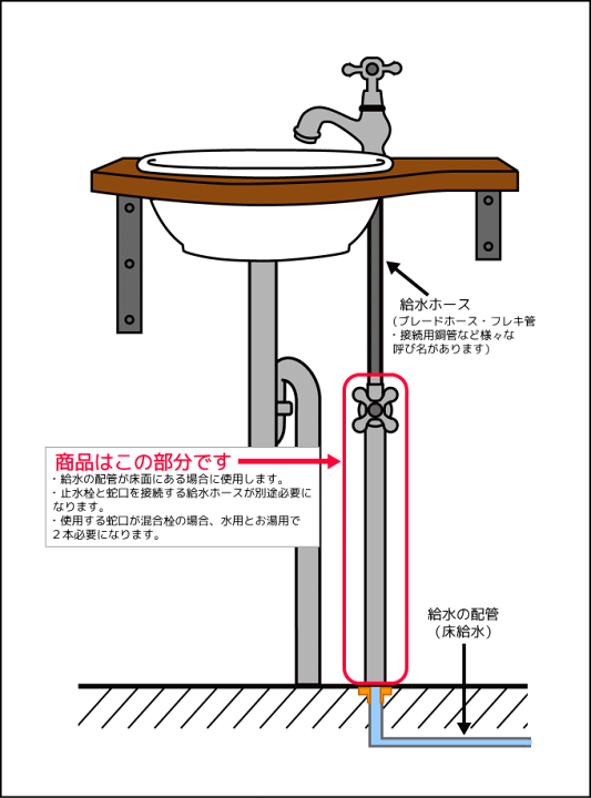 SANEI V21JS-X2 ストレート形止水栓セット 楽天市場】ストレート止水栓 給水管 420mm セット 床給水 給水