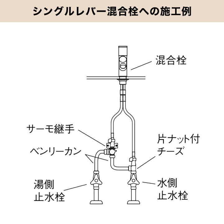 楽天市場】サーモ継手（ブラケット付き） U11-20X3 水道 給水 配管部品 