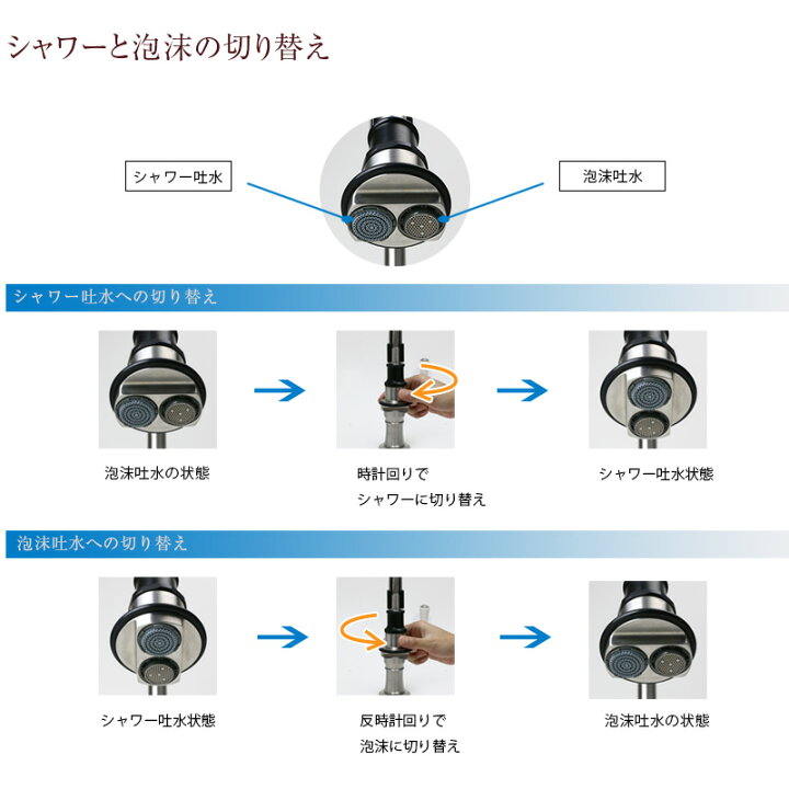 楽天市場】Hornbeam ivy ステンレス キッチン用 壁付水栓 ウォールマウント ブリッジミキサー (ホイールハンドル) / シャワースプレー 混合栓 fusion 1212UK-X52 : 個性派水回りショップ パパサラダ