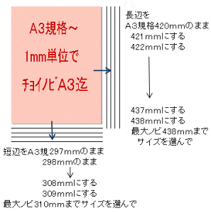 1mm 単位でノビ設定 色上質紙 超厚口 A3チョイノビ 400枚 あす楽 印刷用紙 OA用紙 コピー用紙 カラー用紙 沖縄は9800円以上 送料無料