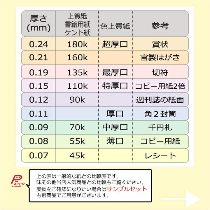 送料無料 ノーブランド 色上質紙 はがきサイズ A4 カラーコピー用紙 特厚口 A5 2000枚 A6 送料無料 ノーブランド 色上質紙 はがきサイズ A4 カラーコピー用紙 特厚口 A5 2000枚 A6