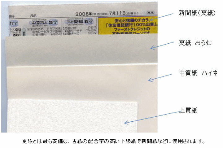 楽天市場 サンプル用 おうむ更紙 A5 0枚 カット品 あす楽 普通紙 更半紙 わら半紙 ざら半紙 印刷用紙 学校用紙 ペーパーミツヤマ 楽天市場店 楽天市場 サンプル用 おうむ更紙 A5 0枚 カット品 あす楽 普通紙 更半紙 わら半紙 ざら半紙 印刷用紙 学校用紙 ペーパーミツヤマ 楽天市場店