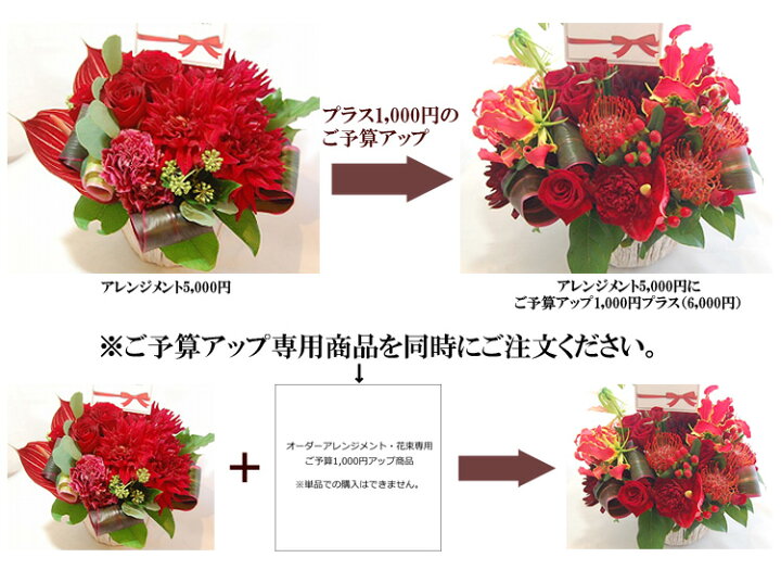 楽天市場 フラワーギフト オーダー フラワーアレンジメント 花束 Lサイズ 誕生日 花 ギフト おしゃれ 開店祝い 退職祝い 敬老の日 プレゼント 敬老の日 花 ギフト 還暦 イベント 個展 展示会 誕生日プレゼント 長寿のお祝い バラ ひまわり 生花 送料無料 花フラワー