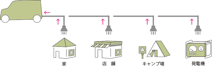 楽天市場】HONDA ホンダ 純正 外部電源入力キット 08U56-TXA-000