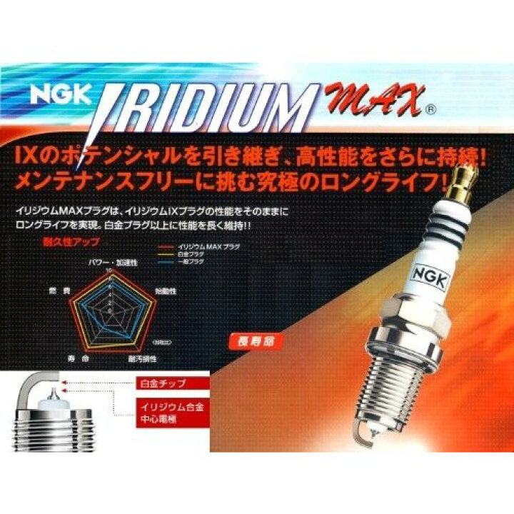 楽天市場】NGK (日本特殊陶業) イリジウムMAXプラグ BKR6EIX-P 3099 1本/ムーヴ/オプティ/インプレッサ/タント/ザッツ/eKスポーツ/他 : パーツコンビニ 楽天市場】NGK (日本特殊陶業) イリジウムMAXプラグ BKR6EIX-P 3099 1本/ムーヴ/オプティ/インプレッサ/タント/ザッツ/eKスポーツ/他 : パーツコンビニ