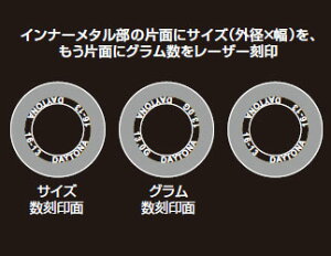 【10月30日出荷】デイトナ DWRウエイトローラー 4.5g×3個 / φ17×12mm 90488