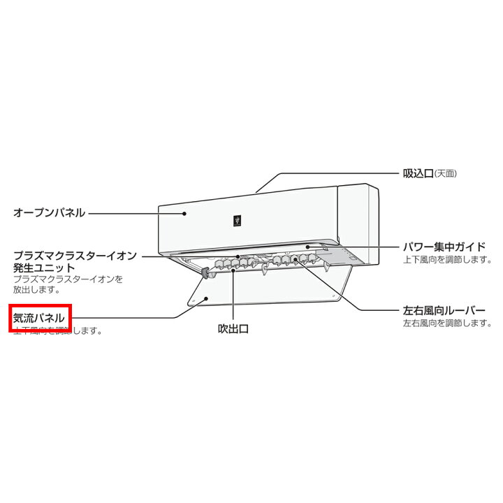 楽天市場】シャープ SHARP エアコン 気流パネル 2051583644 : パーツ 