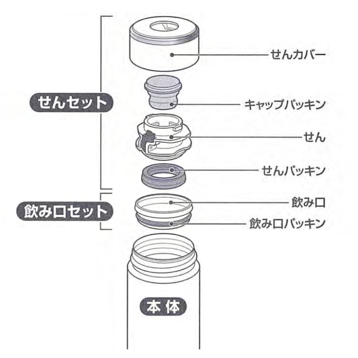 楽天市場】象印 ZOJIRUSHI ステンレスマグ用せんセット BB307801L-01 : パーツコムストア 楽天市場】象印 ZOJIRUSHI ステンレスマグ用せんセット BB307801L-01 : パーツコムストア