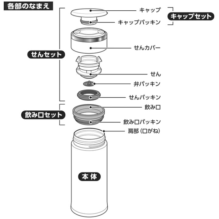 82円 人気沸騰ブラドン 象印 ZOJIRUSHI ステンレスマグ用せんパッキン BB640025M-00 82円 人気沸騰ブラドン 象印 ZOJIRUSHI ステンレスマグ用せんパッキン BB640025M-00