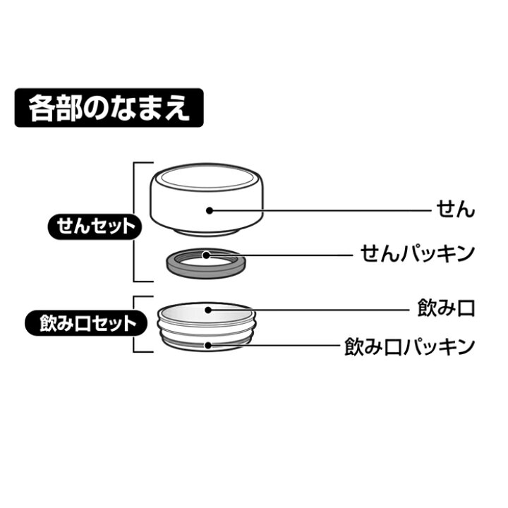 楽天市場】象印 ZOJIRUSHI ステンレスマグ用飲み口セット BB364809L-01☆ : パーツコムストア 楽天市場】象印 ZOJIRUSHI ステンレスマグ用飲み口セット BB364809L-01☆ : パーツコムストア