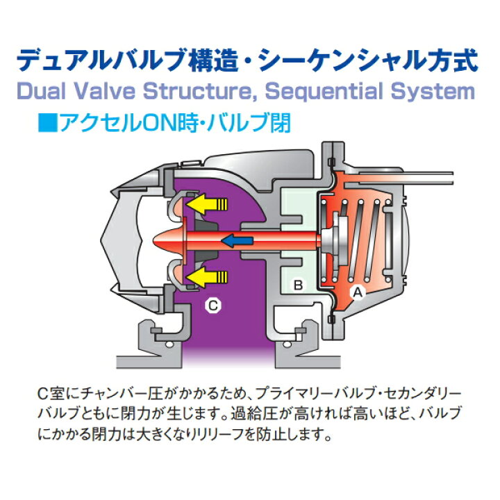 Hksスーパーシーケンシャルブローオフバルブsqv Ivブローオフbe5レガシィb4 Ej8用 除くvdc装着車 98 4 12 01