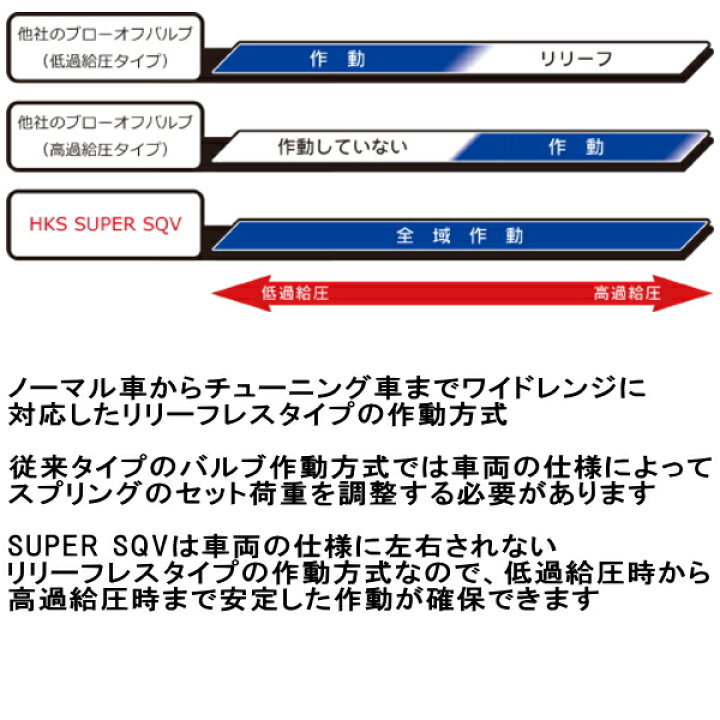 楽天市場】HKSスーパーシーケンシャルブローオフバルブSQV IV 